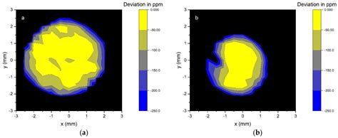 High Performance Predictable Quantum Efficient Detector Based on ...
