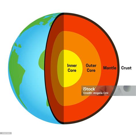 Earth Structure 的图像结果