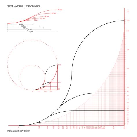 Wave Spring Modelling 的图像结果