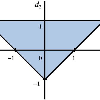 Stability Triangle Model 的图像结果