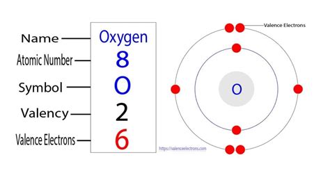 O2 Electron Configuration 的图像结果