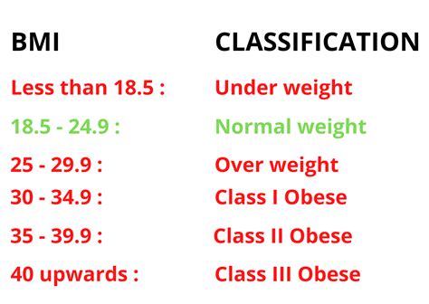 Image result for BMI Calculator Using Java Code