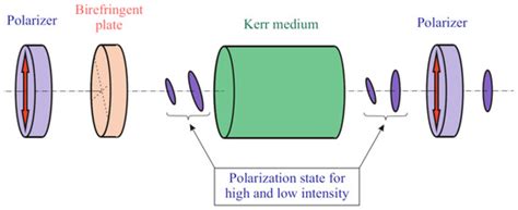 Analysis of the Passive Stabilization Methods of Optical Frequency Comb ...