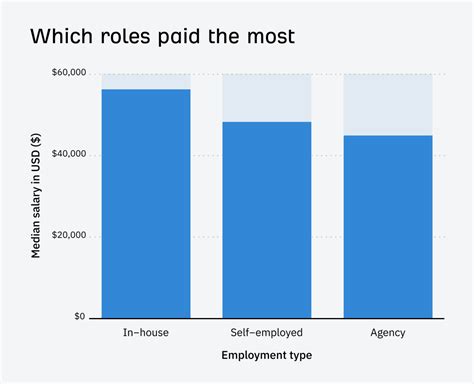 SEO Salary Survey 2024 (How Much are SEOs Really Making?)