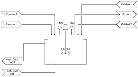 Online Process Safety Performance Indicators Using Big Data: How a PSPI ...