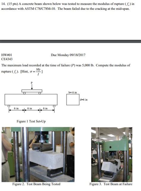 Image result for Modulus of Rupture Test