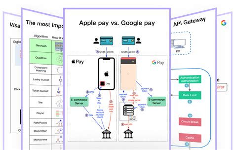 Image result for Linux File System Bytebytego