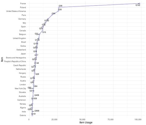 Image result for Wikidata Graph