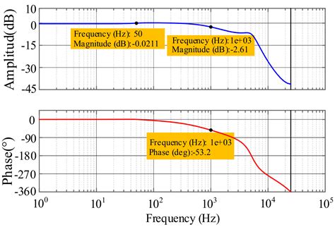 Modeling and Compound Closed-Loop Control of Single-Phase Quasi-Single ...