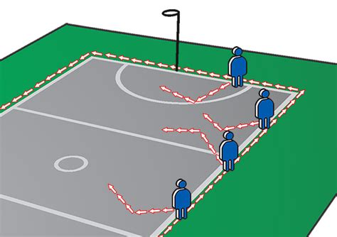 Image result for Netball Tutorial