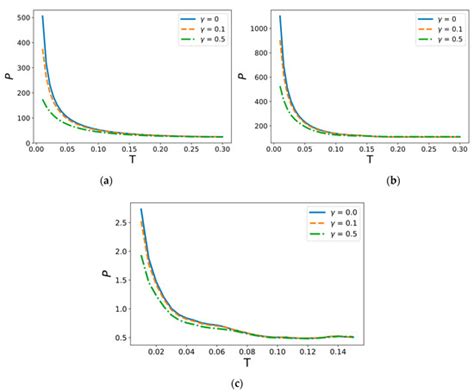 The Influence of Background Ultrasonic Field on the Strength of ...