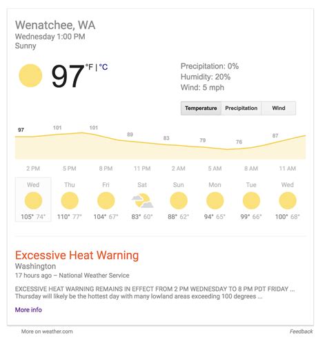 Wenatchee is currently forecast to flirt with all time high temperature ...