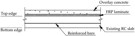 The Effects of Bond–Slip Laws on the Debonding Failure and Behavior of ...
