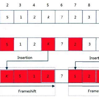 Image result for Mutation Process