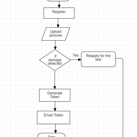 CNN Algorithm Block Diagram 的图像结果