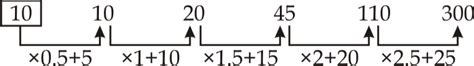 Number Series: Key Concept, Short Tricks, Questions and Answer