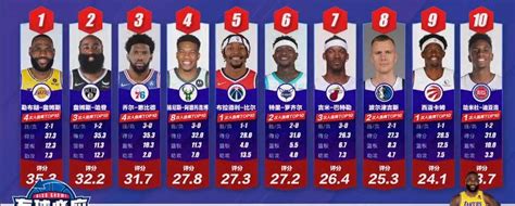 NBA官方75大球星完整名单！