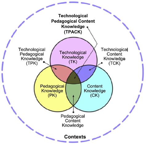 Technology Knowledge 的图像结果
