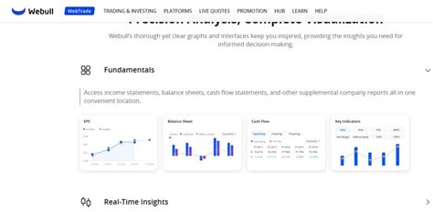 Webull Day Trading Setup 的图像结果