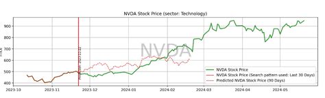 Image result for Python for Stock Analysis