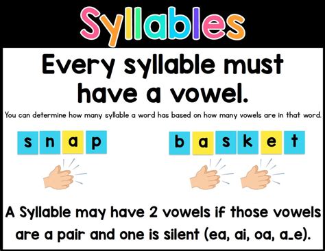 Learning Syllables 的图像结果