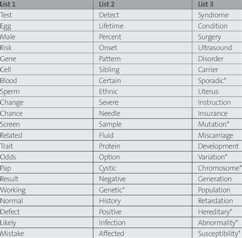 Image result for Middle G-Note