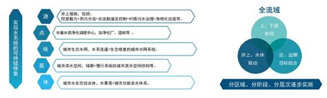 尚水股份——中国领先的水行业智慧管理整体解决方案服务商