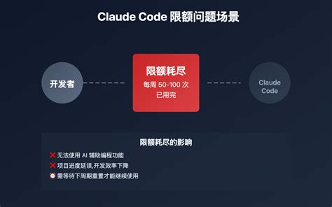 突破 Claude Code 每周限额限制:2 种经过验证的解决方案 - Apiyi.com Blog