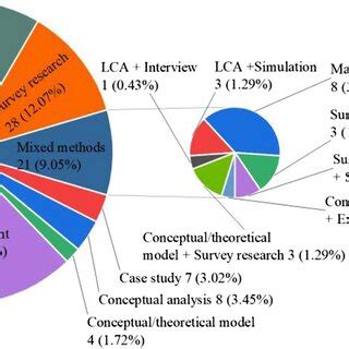 Distribution Method 的图像结果