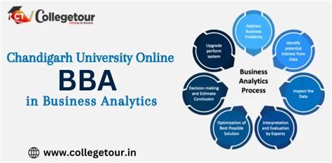 Online BBA in Business Analytics: Admission| Fees| Rank