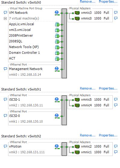 VMware ESXi Networking Setup 的图像结果