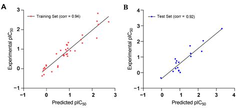 Integration of Ligand-Based and Structure-Based Methods for the Design ...