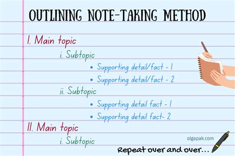 Image result for Outline Method in Note Taking