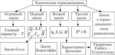 Идеальные газы. Уравнение состояния идеальных газов - Физическая и ...