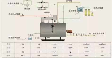 一种炉水循环泵启动系统及控制方法与流程