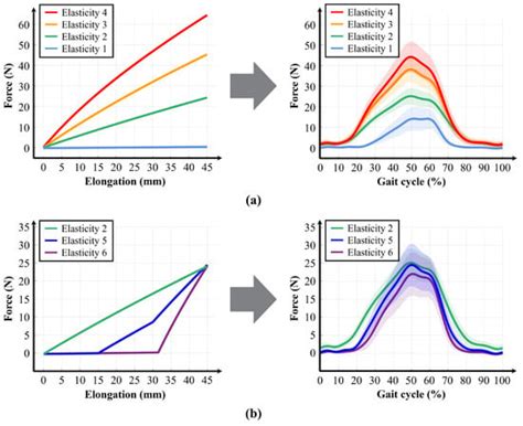 Biomimetics | An Open Access Journal from MDPI