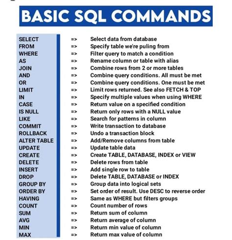 Image result for CreateTable SqlCommand