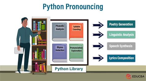 Tuple Pronunciation Python 的图像结果