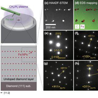 Image result for Clamshell MPCVD