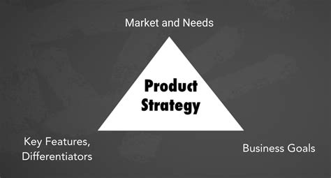 Image result for Product Program Manager