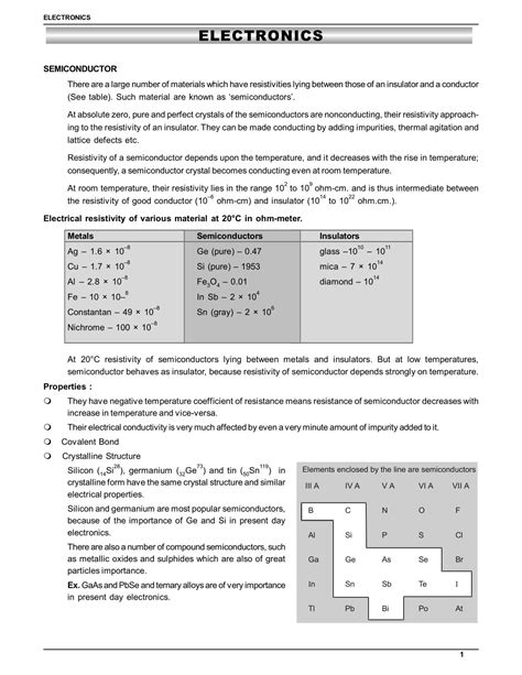 Image result for Semiconductor Electronics Class 12