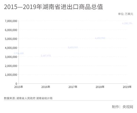 2015-2019年湖南省居民人均可支配收入、人均消费支出及城乡差额统计_华经情报网_华经产业研究院