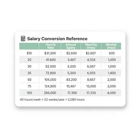 Salary to Hourly Calculator | Free Online Pay Converter
