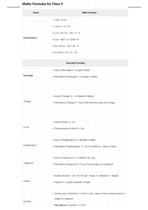 Image result for Grade 9 Math Formula Sheet