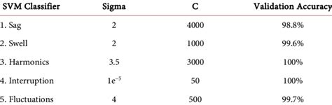 Image result for Grid Search Algorithm Python