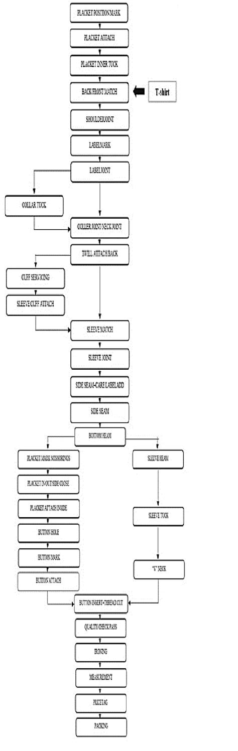 Mixed Model Sequence Layout 的图像结果