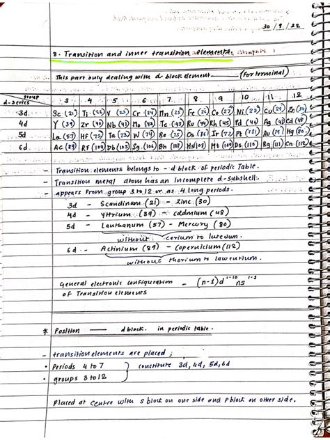 Image result for Transition Elements Class 12
