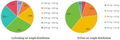 Estimation of Weight and Body Measurement Model for Pigs Based on Back ...