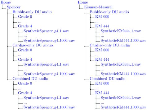 MySQL Database Directory Tree 的图像结果