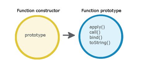 Image result for JavaScript Function Properties